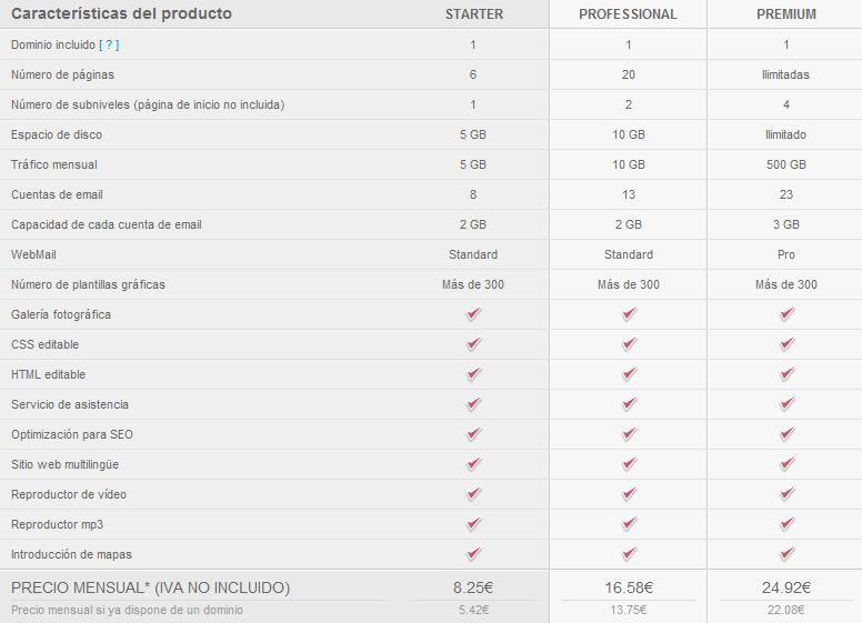 Nominalia pack WebSite