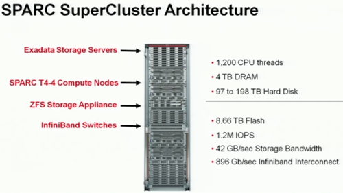 oracle supercluster architecture Oracle muestra el procesador SPARC T4 y avanza el SuperCluster