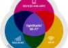 LightRadio Wi-Fi de Alcatel-Lucent, para moverse sin problemas