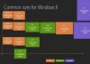 Windows 8 soportará la tecnología Retina Display