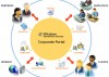 5 factores que minan el rendimiento de SharePoint y cómo resolverlos
