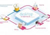 Desktop On Demand: solución “llave en mano” de Econocom