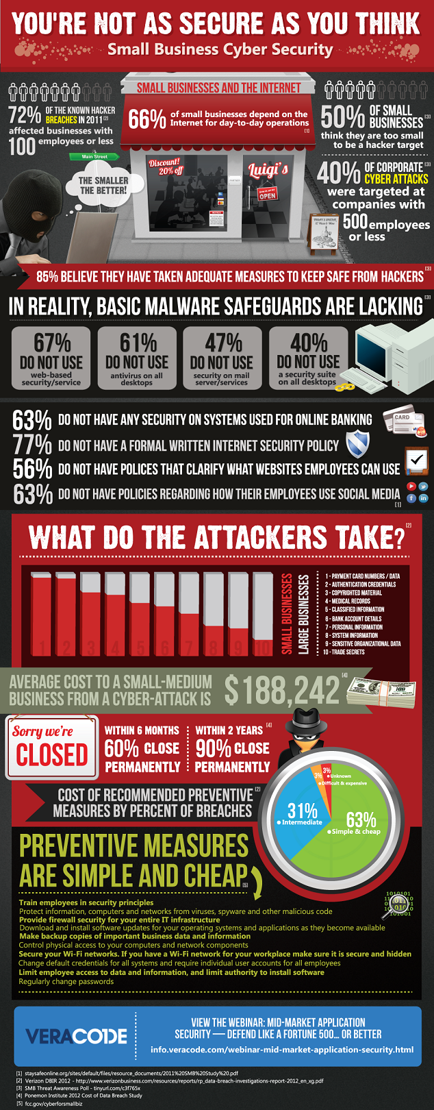 SmallBusinessCyberSecurity 4fe09f74236ef Seguridad en el pequeño y mediano negocio (Infografía)