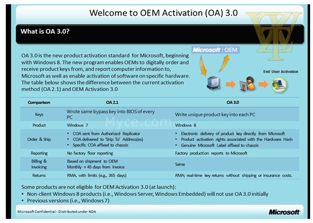 Microsoft OEM Activacion 30 Microsoft endurece la activación de licencias OEM para Windows 8