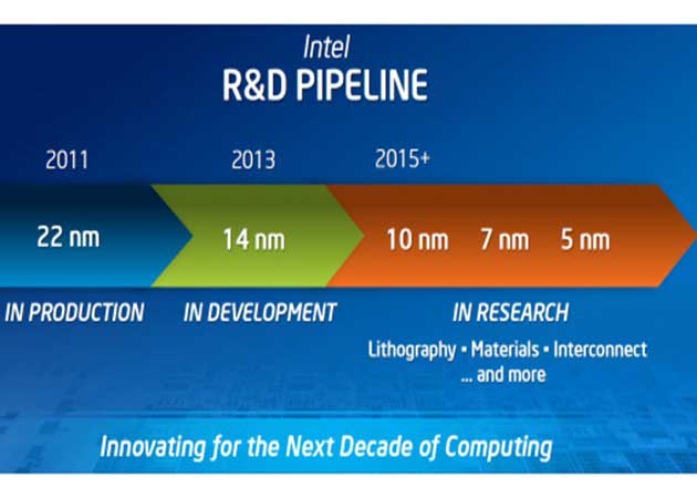 intel procesos fabricacion 2 Intel se toma la amenaza de ARM muy en serio: procesos de 5 nm en 2019