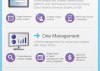 Cisco presenta su nueva infraestructura de red Unified Access