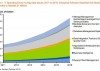 Gartner: El Big Data generará un gasto de 177.000 millones de euros en el sector IT