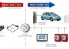 Qualcomm Atheros Inc presenta HomePlug Green PHY (HPGP)