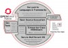 OpenShift Enterprise, un producto PaaS empresarial de Red Hat