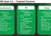 AMD 3.0: Plataforma modular abierta para masas