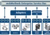Software AG amplía las capacidades de webMethods para la gestión de API