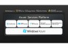 Nueva edición de los IT CAMPS de Microsoft