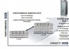 Oracle presenta Oracle Database Appliance X3-2