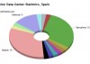 El mapa de los datacenters en España