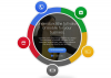 Google lanza herramienta para saber el ROI de los anuncios en móviles