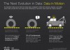 Solo el 28% de las empresas IT está sacando valor estratégico de los datos