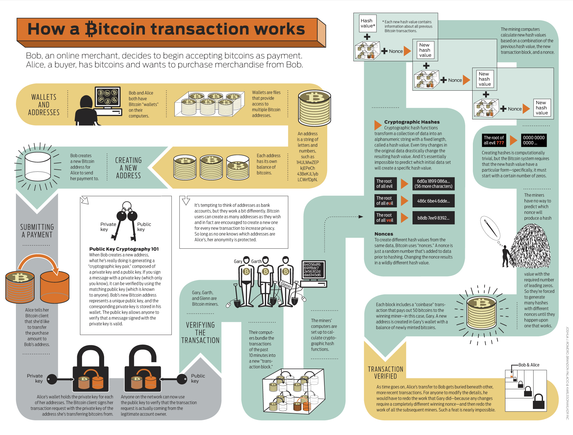 Ce Este Bitcoin și Cum se Tranzacționează [Totul Despre Bitcoin]