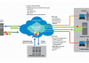 SonicWALL Hosted Email Security 2.0, protege tu correo en la nube