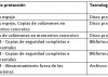 Consideraciones clave para las copias de seguridad y recuperación