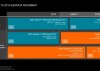 AMD presenta su estrategia y roadmap de servidores