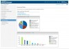Dell añade análisis de identidades a su solución de gestión de datos