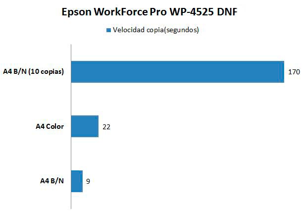 Copias Epson 2 Epson WorkForce Pro WP 4525 DNF