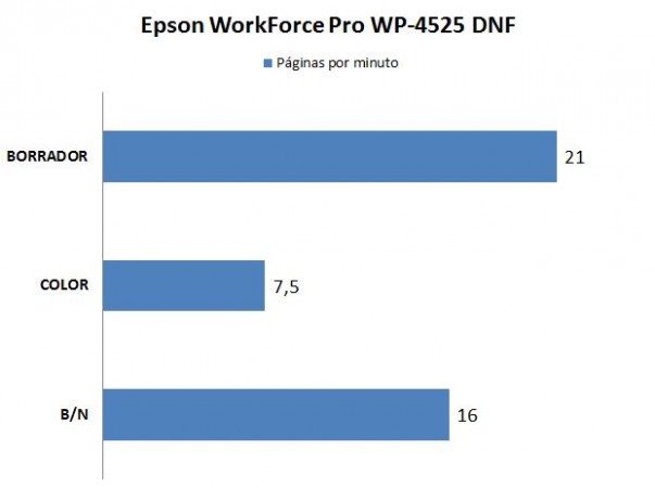 Epson WorkForce Pro WP 4525 DNF