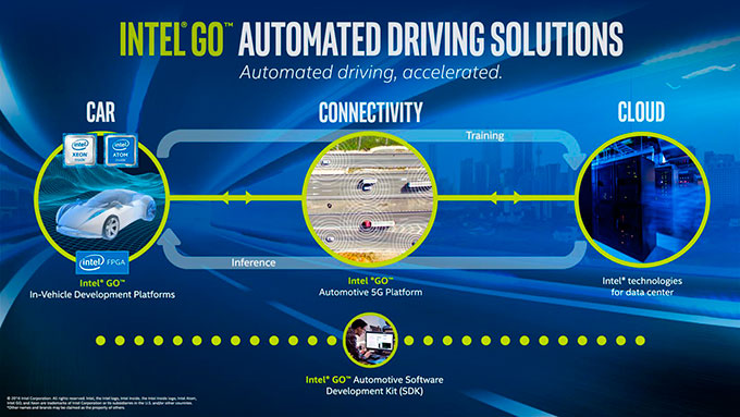 autonomous-driving-image