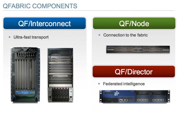 David Noguer, de Juniper Networks: "QFabric ofrece hasta 6.000 puertos en un único switch Ethernet"