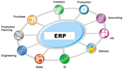 ERP ERP