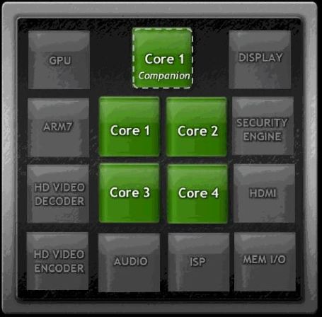 NVIDIATegra3-1