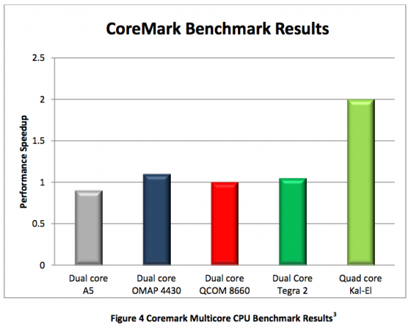 coremark-580x465
