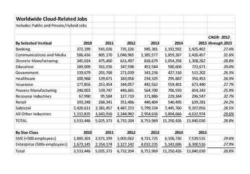 Cloud empleo Cloud empleo