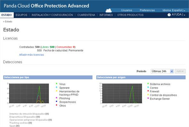 Panda Cloud Office Protection Advanced