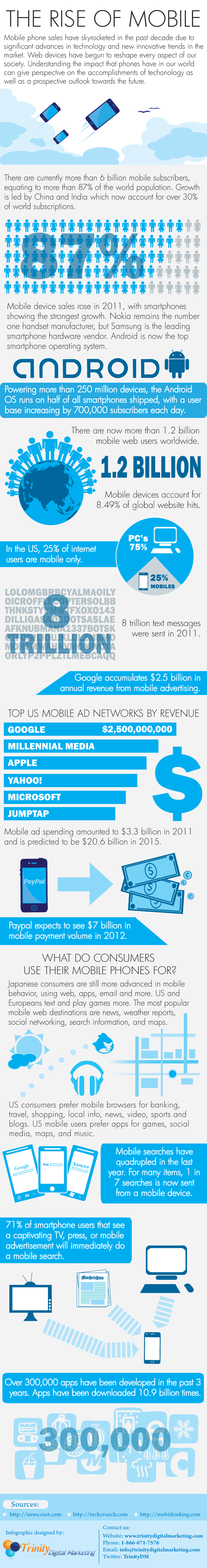 the-rise-of-mobile-infographic