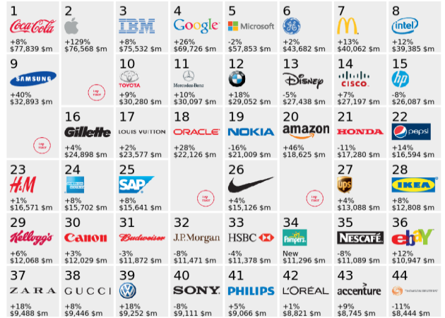Interbrand - Best Global Brands 2012
