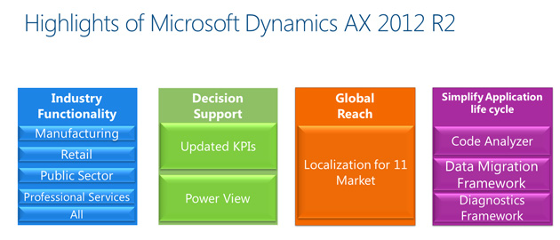 Microsoft Dynamics AX 2012 R2