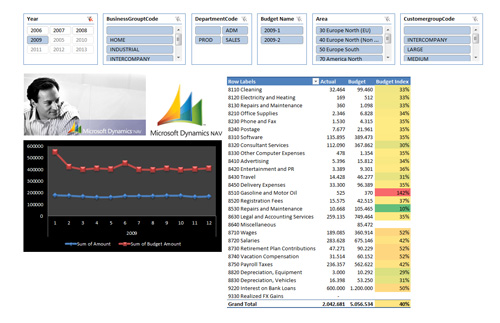 Microsoft Dynamics NAV 2013 Microsoft Dynamics NAV 2013