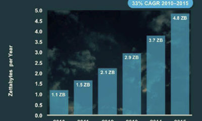 tráfico cloud global