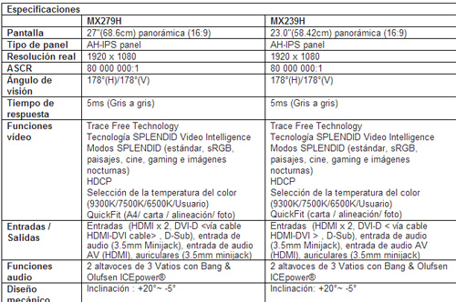 Especificaciones técnicas Especificaciones técnicas