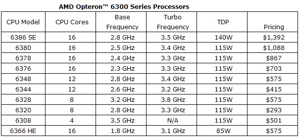 amd_opteron_6300