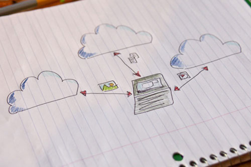 Aplicaciones cloud Aplicaciones cloud