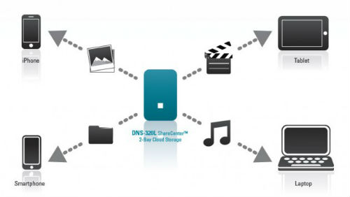 D-Link te sube a la Nube Personal con el NAS DNS-320L