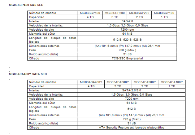 Especificaciones Especificaciones