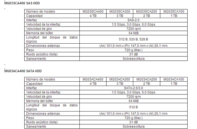 Especificaciones técnicas Especificaciones técnicas