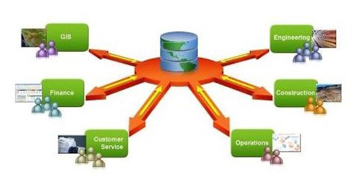 Variedad de datos Variedad de datos