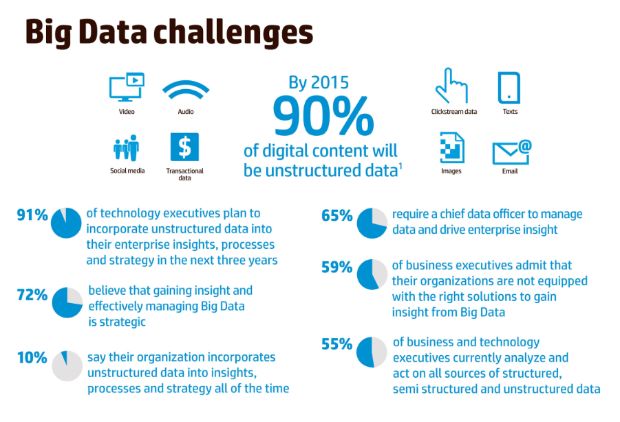 HP "exprime" Big Data con sus soluciones de Optimización de Información