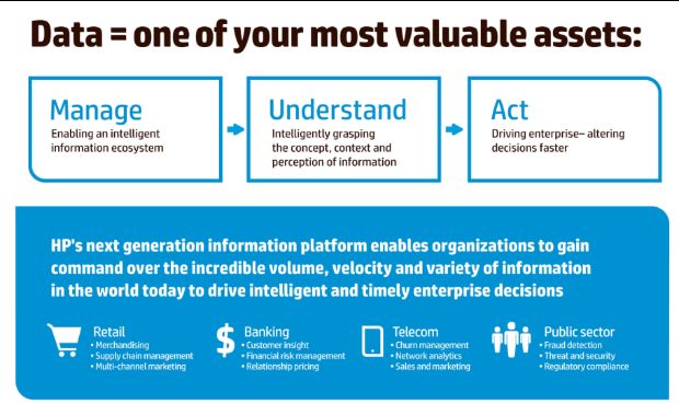 HP "exprime" Big Data con sus soluciones de Optimización de Información