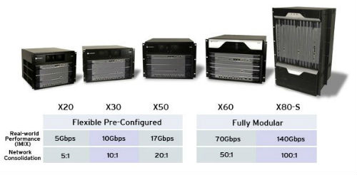crossbeam-x-series-buy Blue Coat adquiere Crossbeam Systems