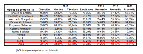 Empresas y redes sociales Empresas y redes sociales